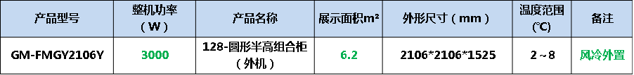 圆形半高风幕柜